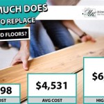 Cost To Replace Hardwood Floors